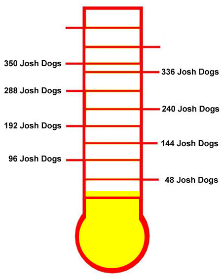 SAL Texas CMN status thermometer